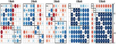 Effects of Age and Dietary Factors on the Blood Beta-Hydroxybutyric Acid, Metabolites, Immunoglobulins, and Hormones of Goats